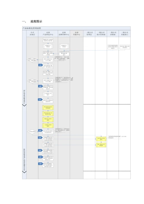 万科产品标准化管理流程.docx