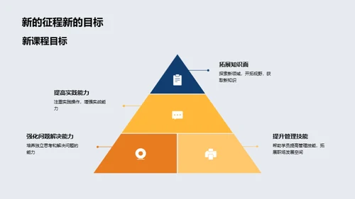 挑战与突破