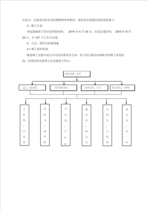 桩基施工方案(终)