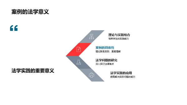 案例导向的法学实践