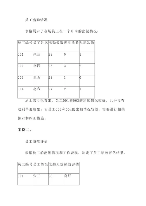 夜场营销考勤管理方案