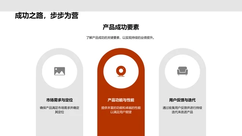 电商UXUI设计报告PPT模板