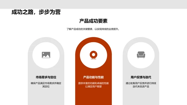 电商UXUI设计报告PPT模板