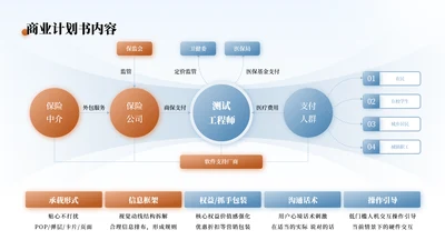 蓝橘色商务风数据分析工作总结