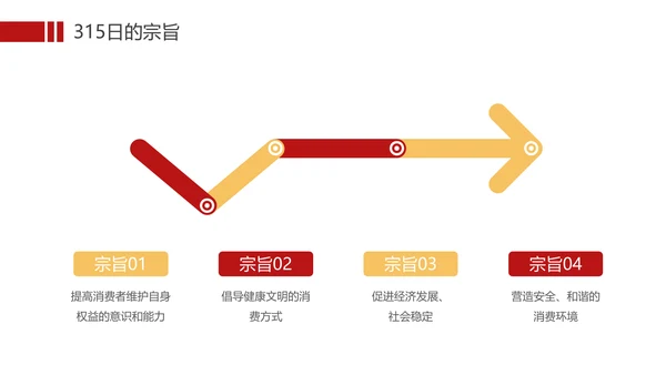国际消费者权益保护日打假科普PPT模板