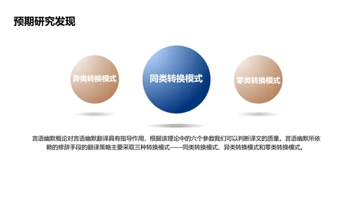 商务风蓝色毕业论文答辩PPT
