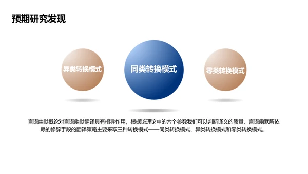 商务风蓝色毕业论文答辩PPT