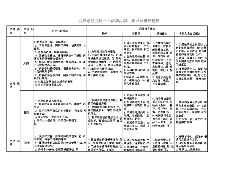 武汉市幼儿园一日活动指南