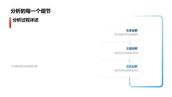 文学作品解读报告PPT模板