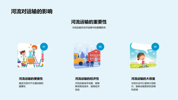 河流科学知识讲解PPT模板