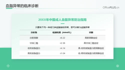 浅绿色医疗风患者高血脂教育PPT模板