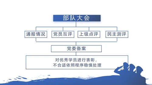 蓝色简约公安警察派出总结所动态PPT模板