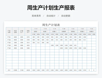 周生产计划生产报表