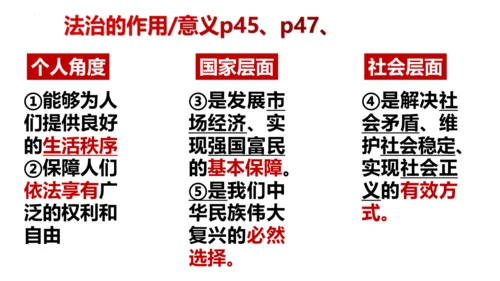 4.1《夯实法治基础》教学课件(共34张PPT)