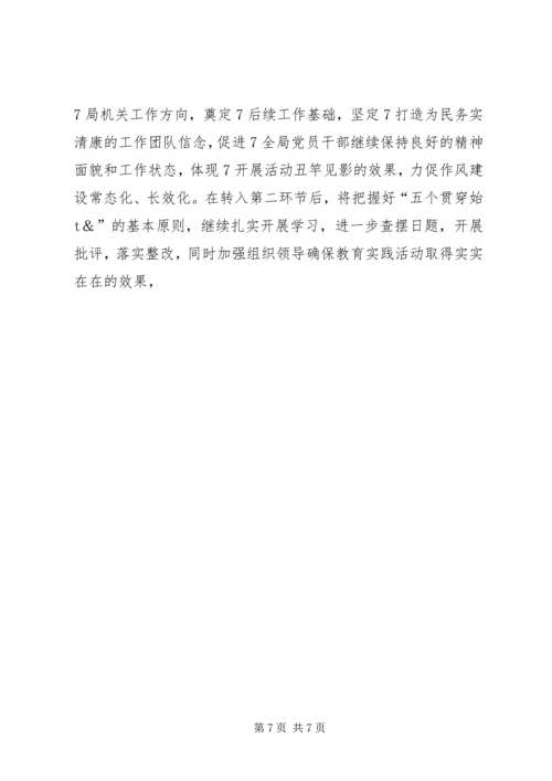 党的群众路线主题教育实践活动工作总结.docx