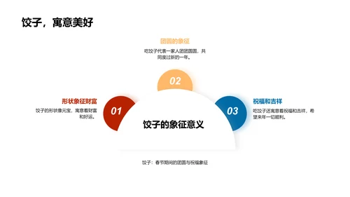 春节历史文化解析PPT模板