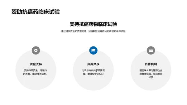 新型抗癌药物研发与应用