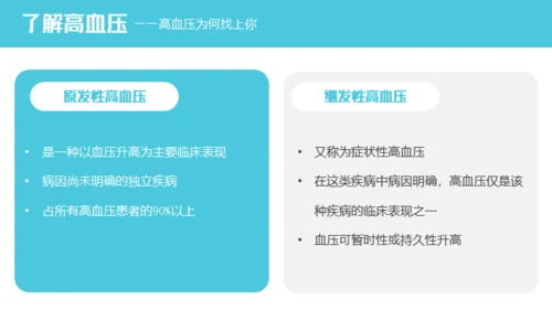 高血压健康知识讲座通用PPT模板