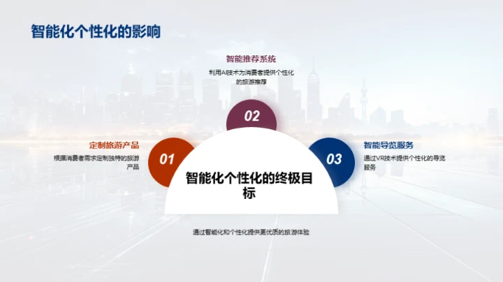 旅游业智慧化未来