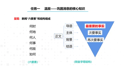 八年级语文上册第一单元任务三 新闻写作 课件