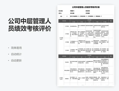 公司中层管理人员绩效考核评价表