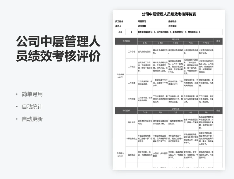 公司中层管理人员绩效考核评价表