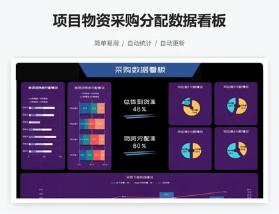 项目物资采购分配数据看板