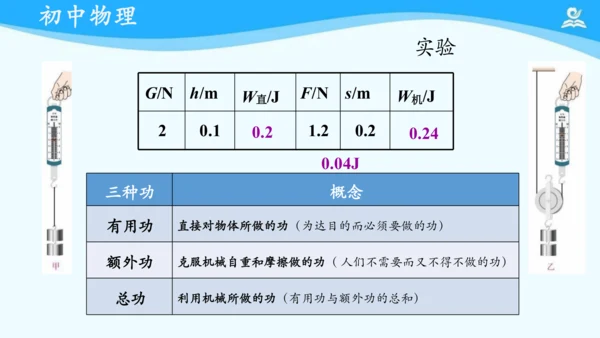 第十二章 机械效率 复习课件（共22张PPT）