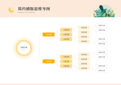 通用横版思维导图