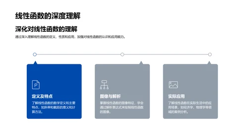 线性函数教学PPT模板