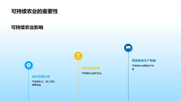 绿色未来：可持续农业