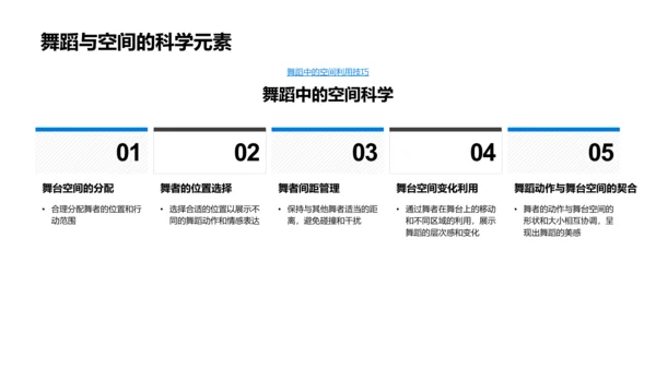 舞蹈与科学的交汇PPT模板