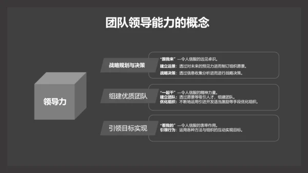 部门团队领导力公司企业培训PPT课件