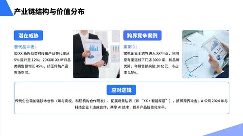 蓝色简约风行业市场分析报告PPT模板