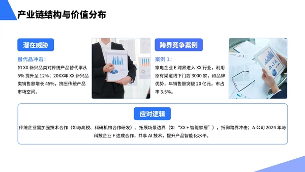 蓝色简约风行业市场分析报告PPT模板