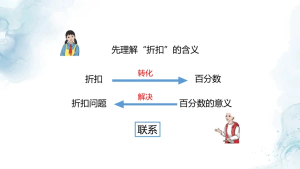 人教版六年级数学下册折扣问题教学课件
