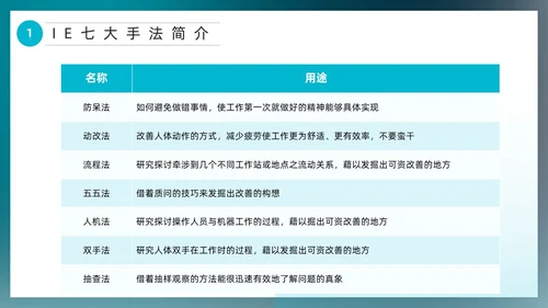 蓝色简约风IE七大手法培训PPT模板