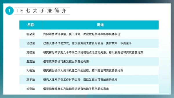 蓝色简约风IE七大手法培训PPT模板