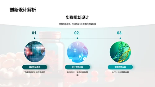 医疗营销新纪元