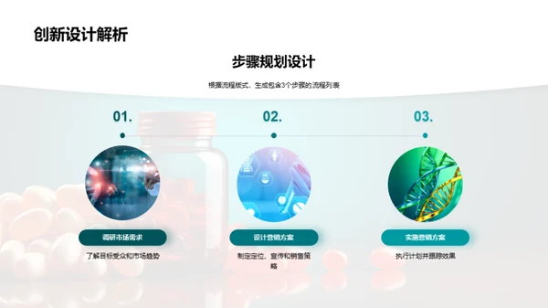 医疗营销新纪元