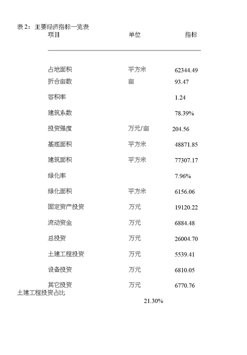 绿色建筑骨料项目建议书