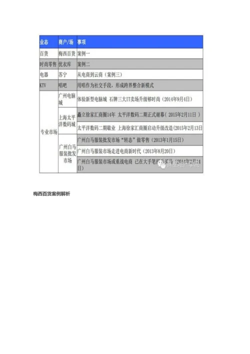 商业地产租赁及运营实务手册.docx