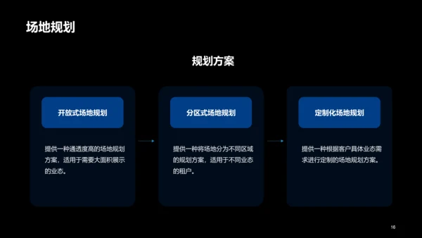 蓝色商务现代商业地产通用介绍PPT模板