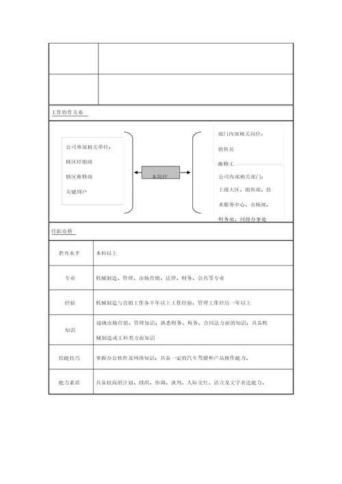 财务部核算主管岗位说明书