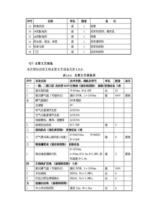 滁州市清流污水处理厂提标改造工程