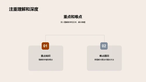 初一数学高效复习