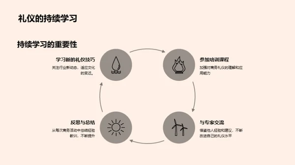 商务活动礼仪精进