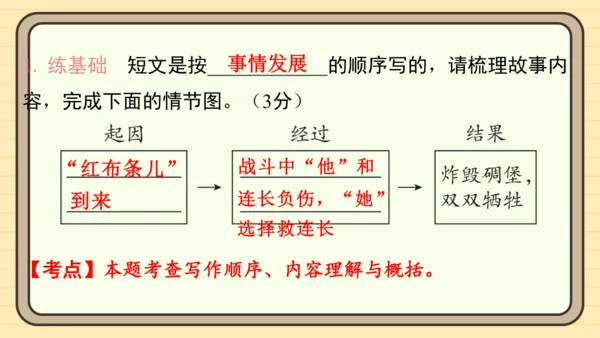 统编版语文五年级上册主题一　英雄楷模 阅读与写作指导课件