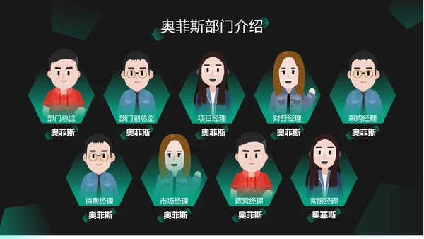 企业团队介绍排版合集PPT模板