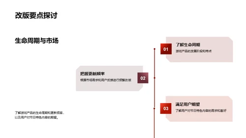 春节游戏产品策略